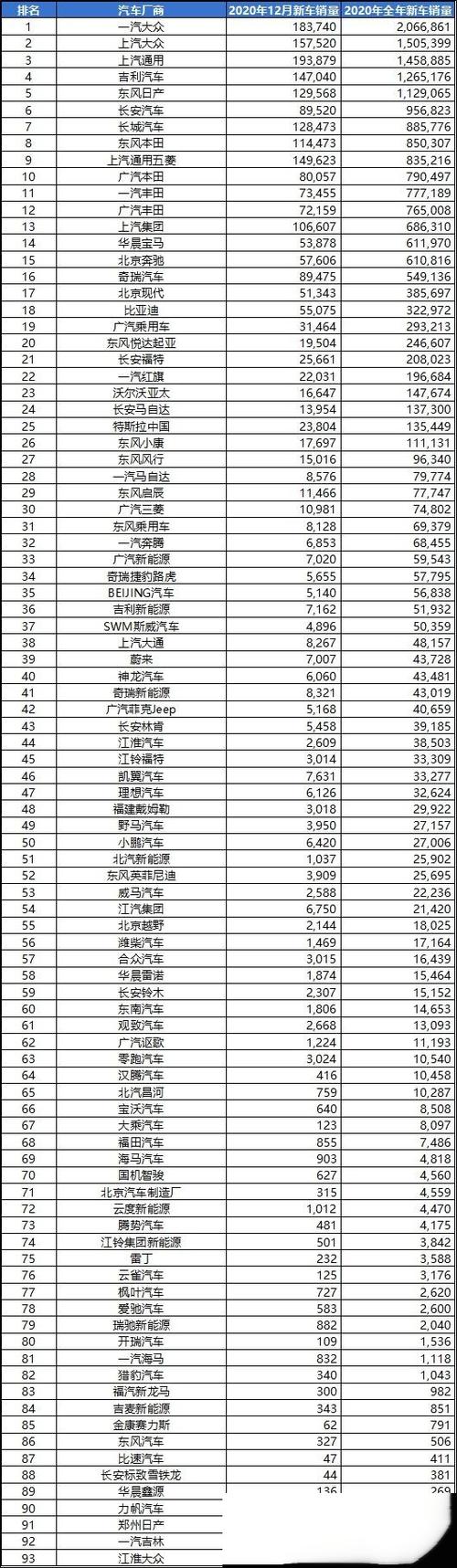 最新轿车销量排行榜