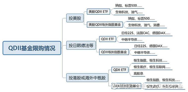 QDII基金交易规则