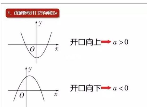 二次函数很难学吗