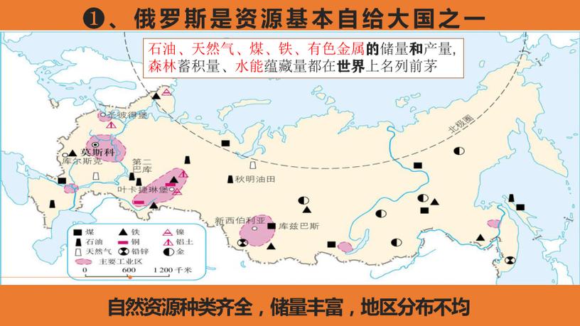 俄罗斯铁矿分布