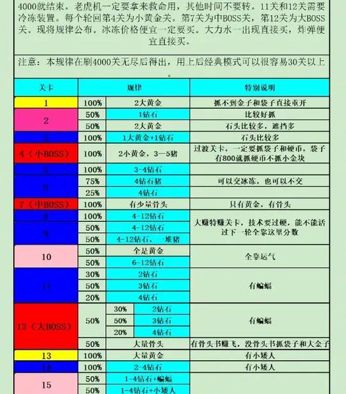 黄金矿工过关攻略