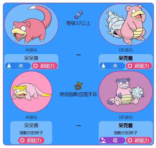 剑盾呆呆兽进化路线