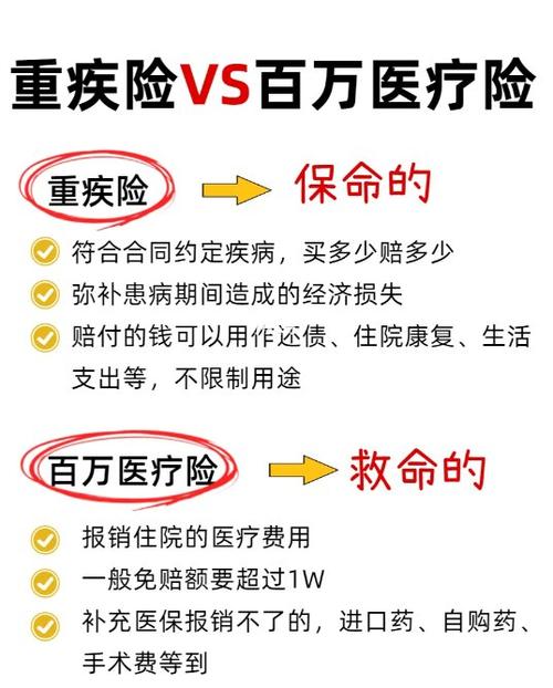 百万医疗险和重疾险买哪个好