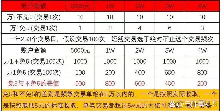 万一免五是什么意思