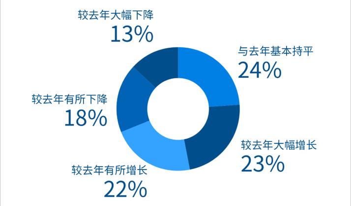 中小国家怎么生存发展