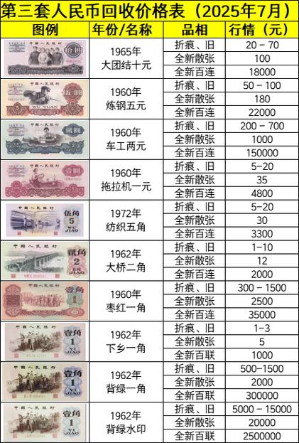 旧纸币回收价格表缩略图