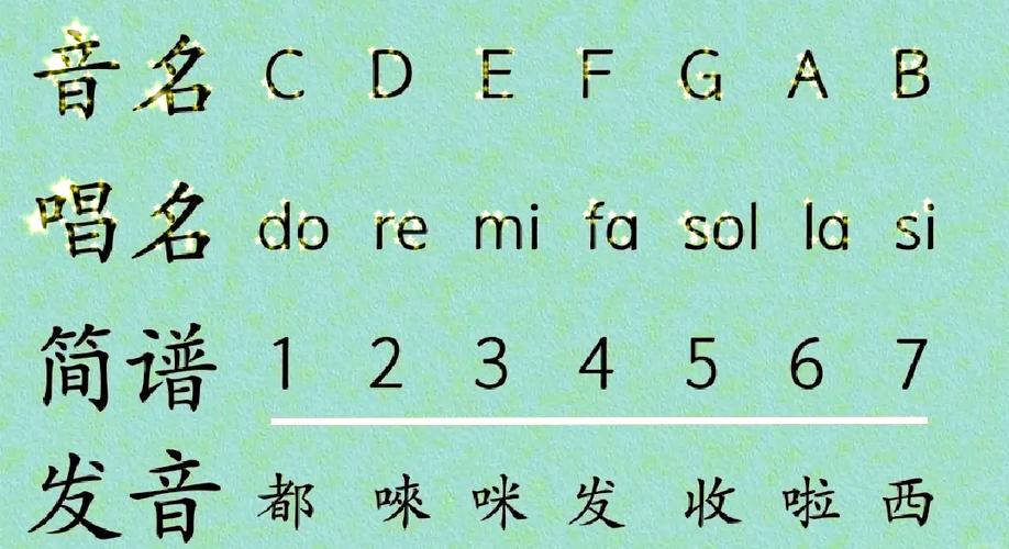 简谱识谱口诀1234567图标