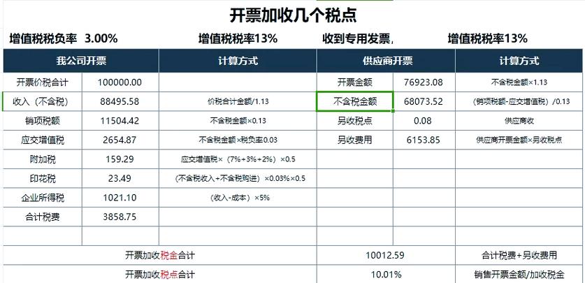 一般纳税人安装费税率是多少