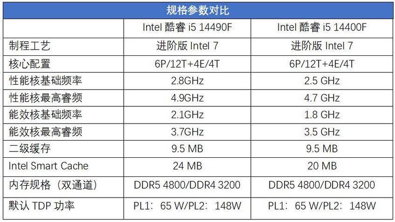 9800x3d属于什么档次