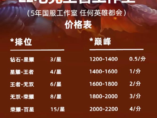 王者荣耀代练价格