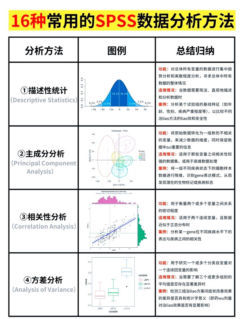 ipad2018和2019的数据扩展方法