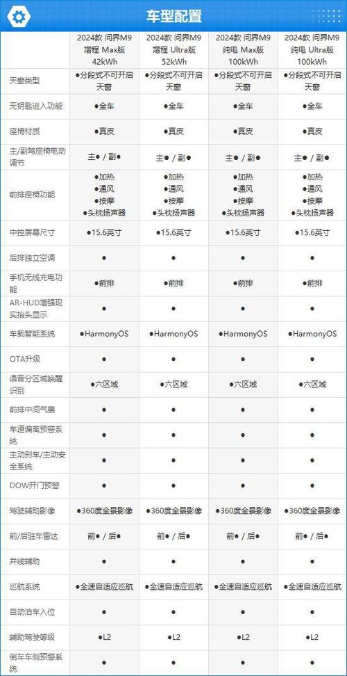 问界m9配置对比