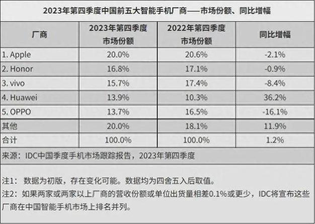 苹果和华为手机哪个好