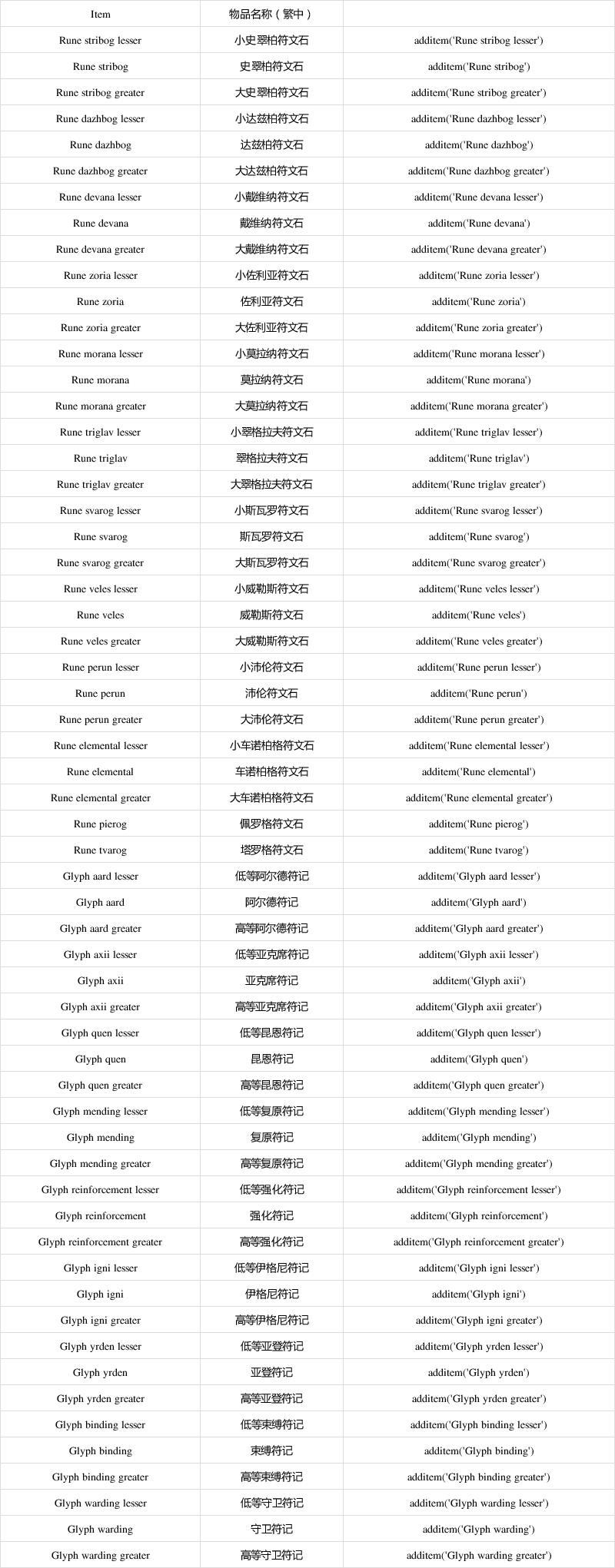 巫师3高级复原符记代码