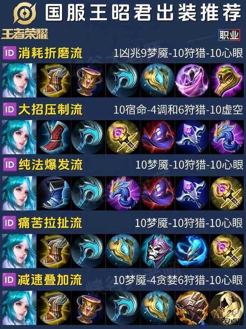 王昭君后期出什么装备