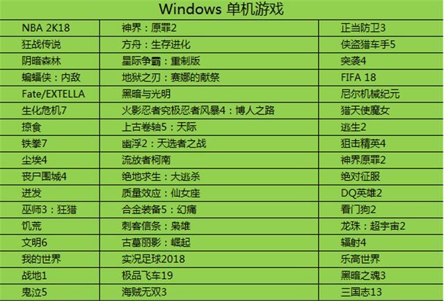 gpd win2能玩的游戏列表