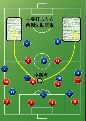 什么战术克制防守反击