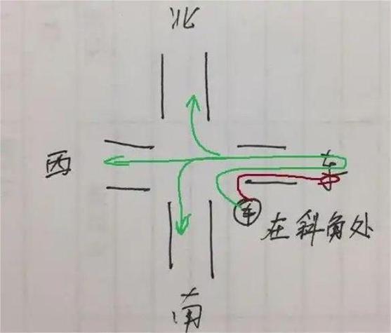 十字路口斜角出来车怎么走