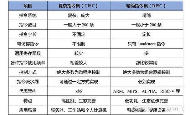 换cpu的麻烦程度