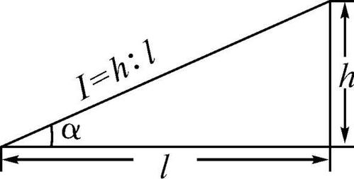 1比3的坡度示意图