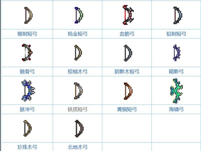 泰拉瑞亚后期最强弓缩略图