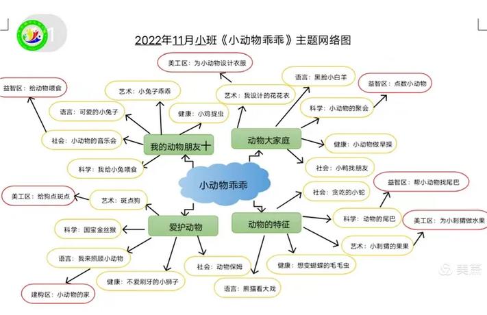 幼儿园小班动物园教案