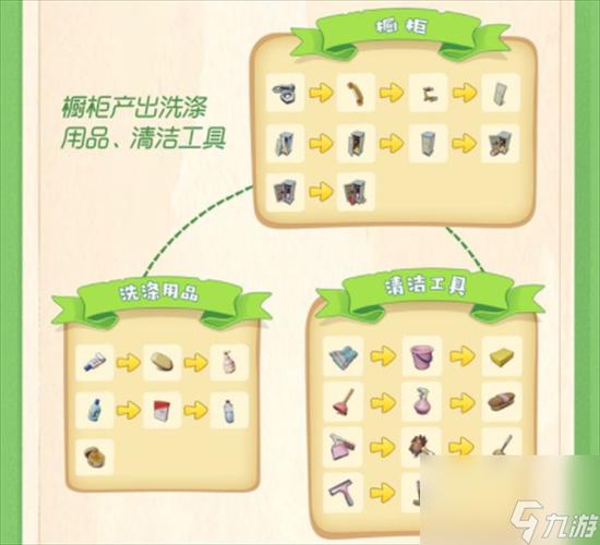 合成庄园游戏教程图标