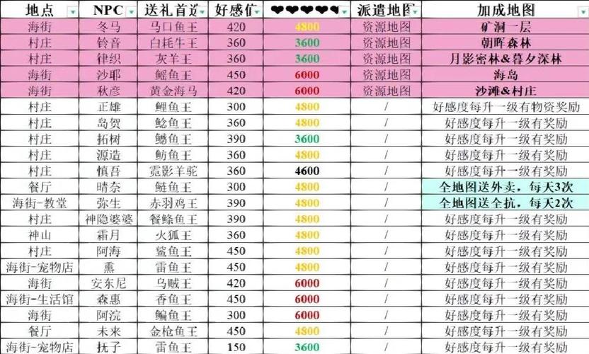 小森生活npc派遣任务