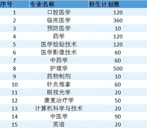 科二超出计划数多少不能预约