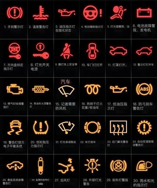 阿拉神灯亮了什么故障截图