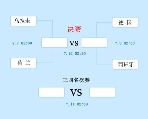 4强半决赛对阵表