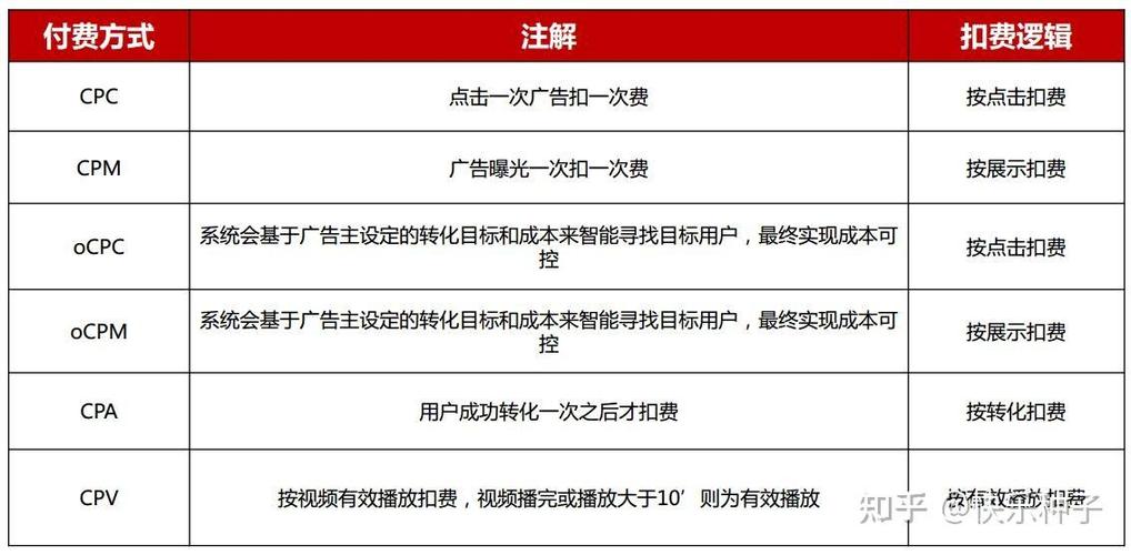 抖音广告如何收费