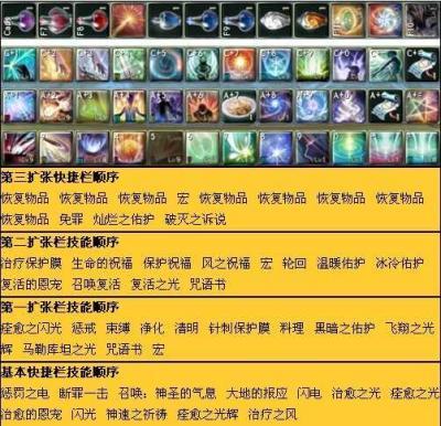 永恒之塔神速之恩惠
