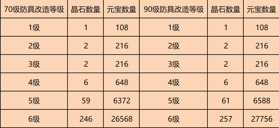 问道手游普通藏宝图奖励表