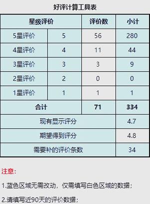 美团外卖评价在哪里查看