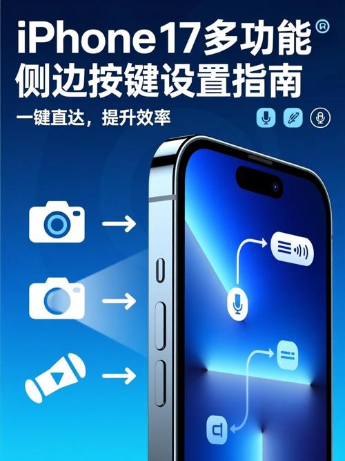 iphone17侧面按键变焦设置图标