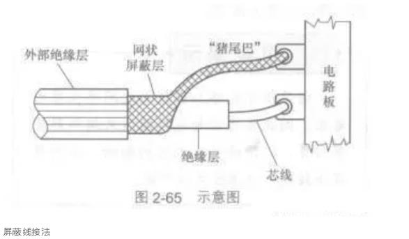 信号屏蔽线两端接地吗