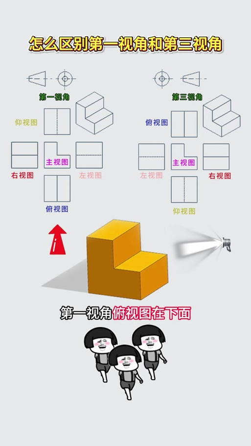第一视角第三视角图标