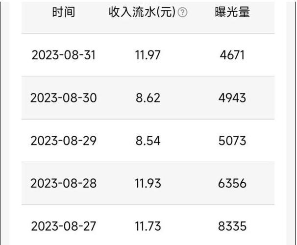 视频播放量多少才有收益图标
