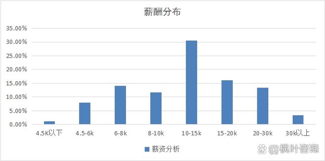 华为hcie网络工程师薪资待遇