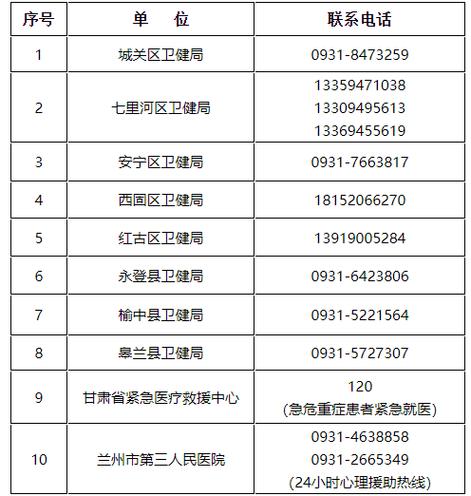 医院咨询电话缩略图