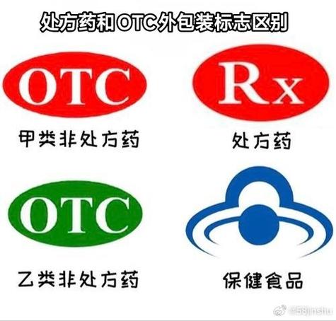 otc药和处方药有什么区别