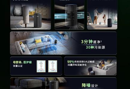 飞利浦空气净化器指示灯图解截图