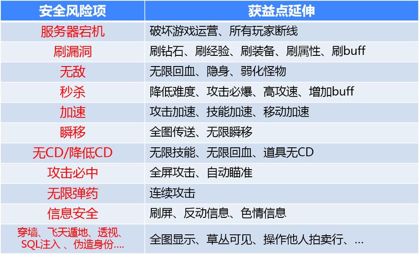 游戏开挂的危害缩略图