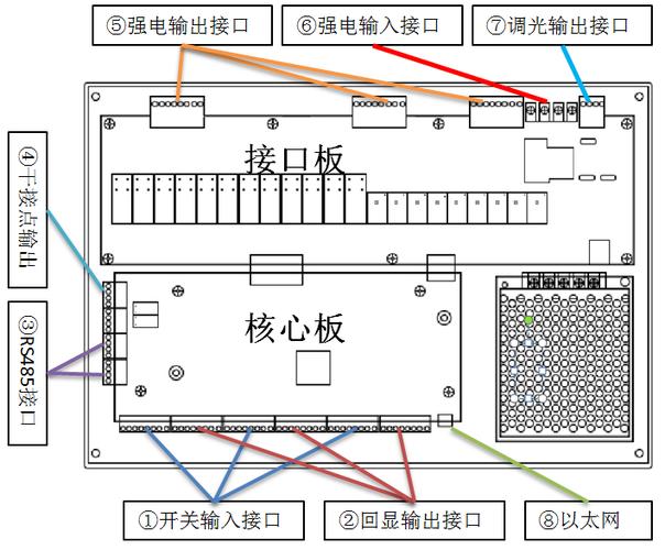 rcu客控箱原理接线