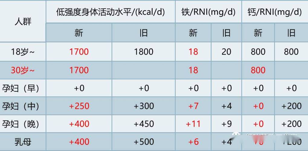 老年人每天需要的热量是多少