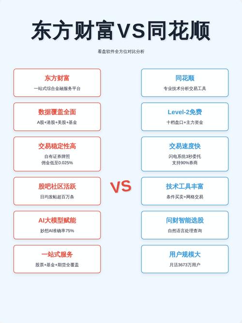 东方财富与同花顺哪个看盘好