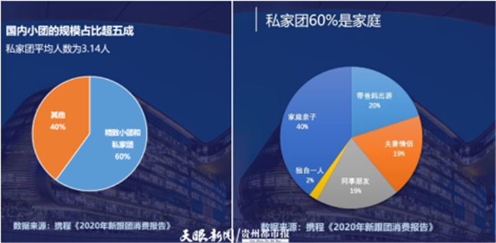 携程上家庭账户页面在哪截图