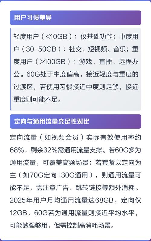一个月六十g流量够么