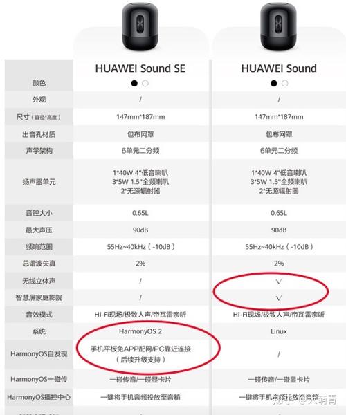 华为sound属于什么档次图标